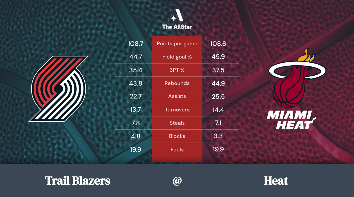 Heat vs. Trail Blazers Team Statistics